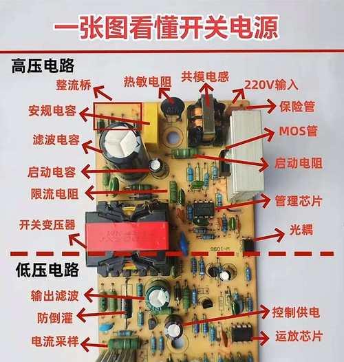 开关电源研发需要哪些专业知识？哪个专业更适合？