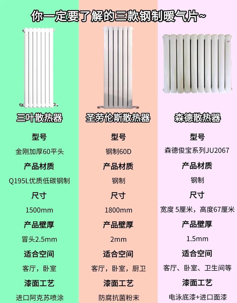 无磁片散热器怎么用图解？散热器使用方法是什么？
