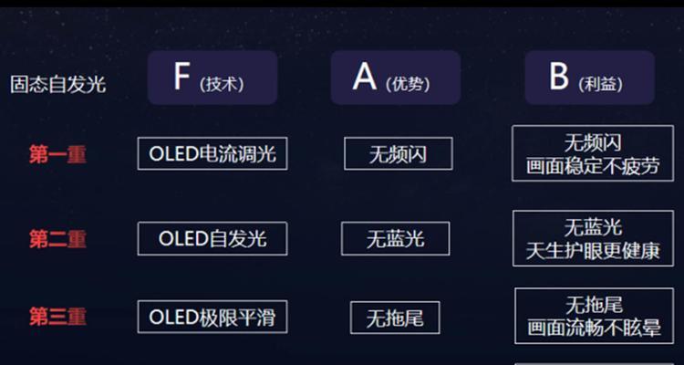电视机看网课卡（如何优化电视机观看网课体验）