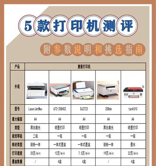 数控编程打印机种类有哪些？各自有何优势？