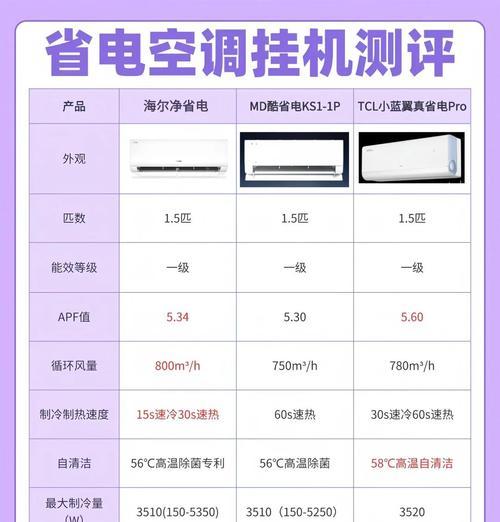 如何有效利用空调节省电费（掌握调温技巧）