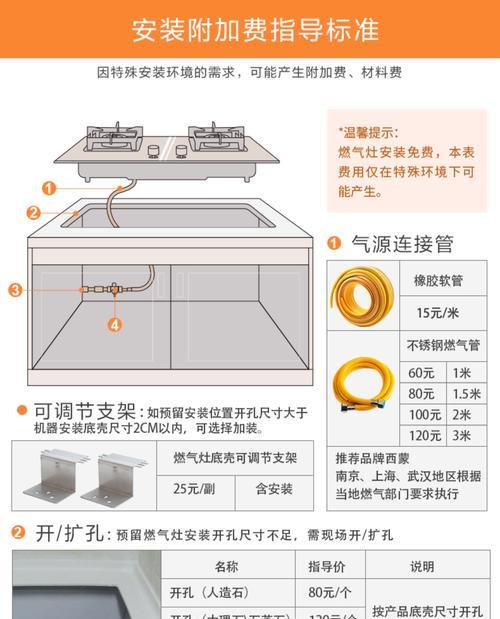 多孔燃气灶清洗方法（简单有效的清洗技巧）
