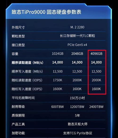佳卓固态硬盘性能如何？性价比怎么样？