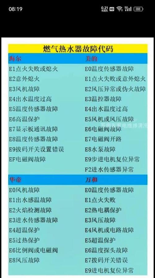 探究美的热水器错误代码及解决方法（美的热水器错误代码解析）