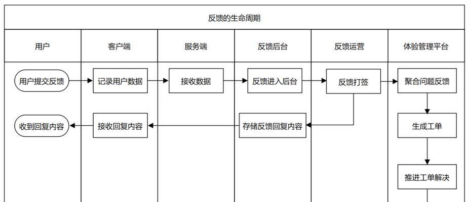 欧凯音箱性能如何？用户反馈有哪些？
