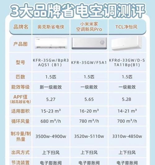 如何调节空调温度合适（科学指导）