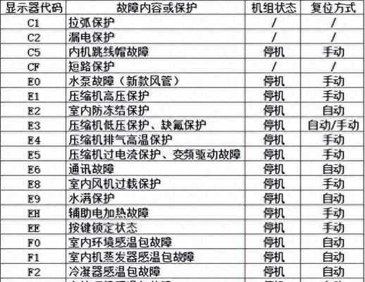 如何维修坏掉的九阳牌电饭煲（简单的维修教程）