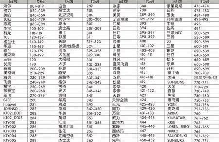 海尔冰箱压缩机故障维修指南（解析常见故障现象及维修方法）