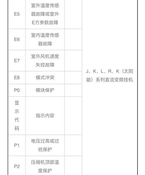 海尔冰箱压缩机故障维修指南（解析常见故障现象及维修方法）