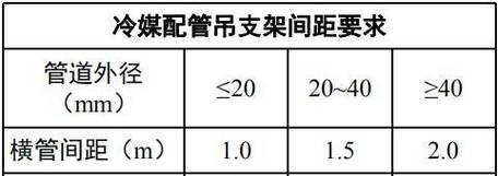 中央空调铜管长度预估方法（基于的铜管长度预估方法研究）