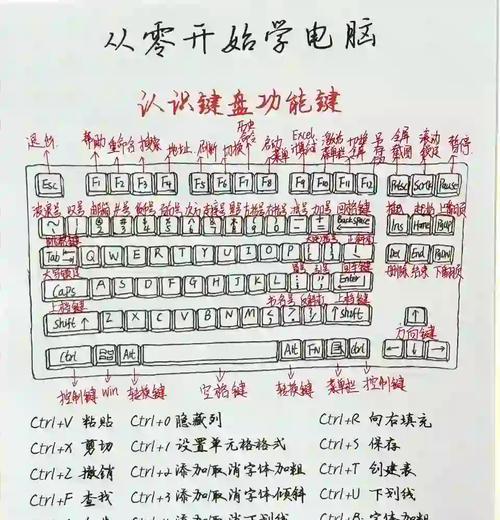 如何绘制医生的电脑键盘？绘制过程中应该注意哪些细节？