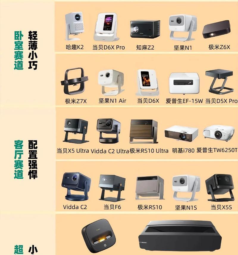 放映厅投影仪选择标准是什么？如何挑选？