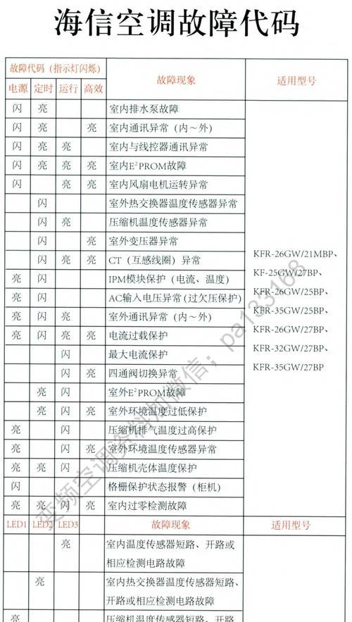长虹变频空调故障码F9的意义及维修方法（深入解析长虹变频空调故障码F9）