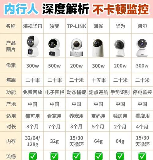 摄像头如何选择网络模式？网络模式的选择标准是什么？