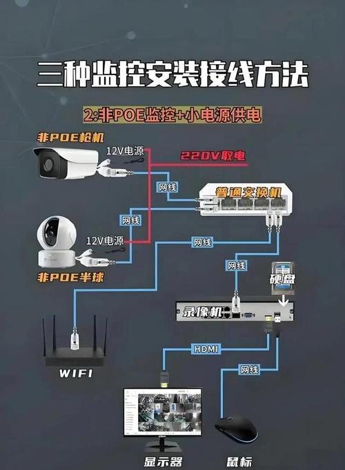 摄像头如何选择网络模式？网络模式的选择标准是什么？
