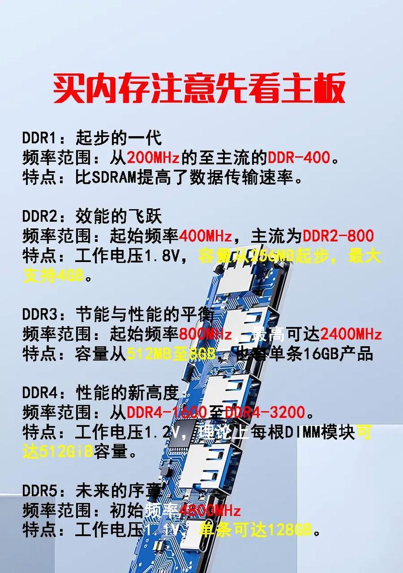 内存与电脑配置的关系是什么？如何选择合适的内存？