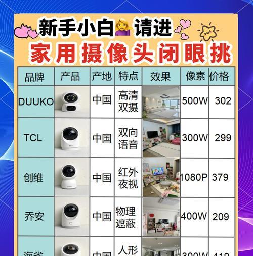 爸爸宝贝摄像头的使用方法是什么？使用中常见问题有哪些？