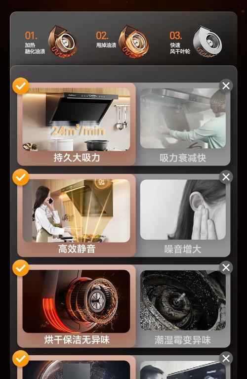 油烟机清洗与消毒的方法大全（保证家庭厨房空气清新的关键）