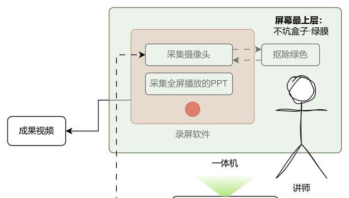 专业讲课摄像头使用方法是什么？如何设置讲课摄像头？