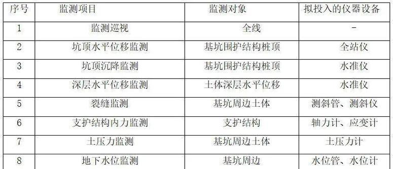 摄像头基坑如何设计更美观？挖掘技巧有哪些？