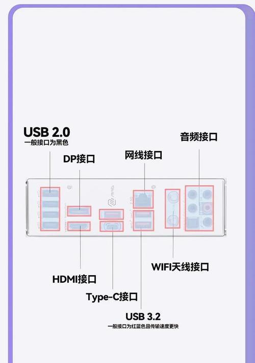 电脑外部接口盘点(了解电脑外部接口) 电脑外部接口盘点(了解电脑外部接口)