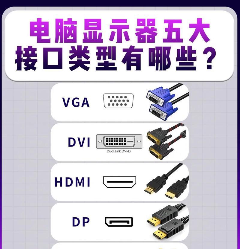 电脑外部接口盘点(了解电脑外部接口) 电脑外部接口盘点(了解电脑外部接口)