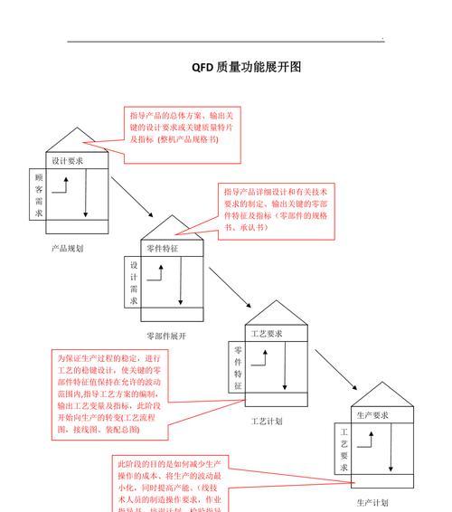常见图像格式介绍（掌握JPEG）