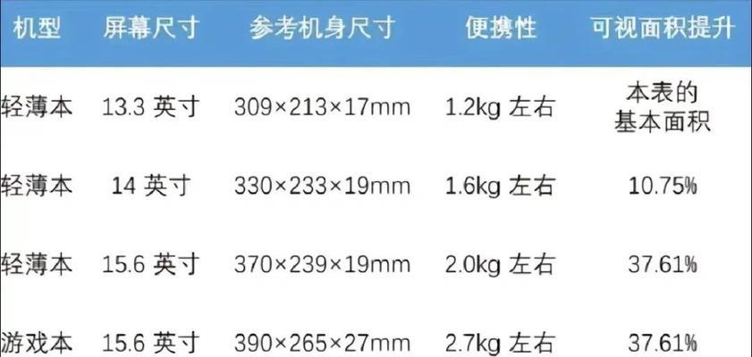 14寸笔记本电脑买什么？选购建议有哪些？