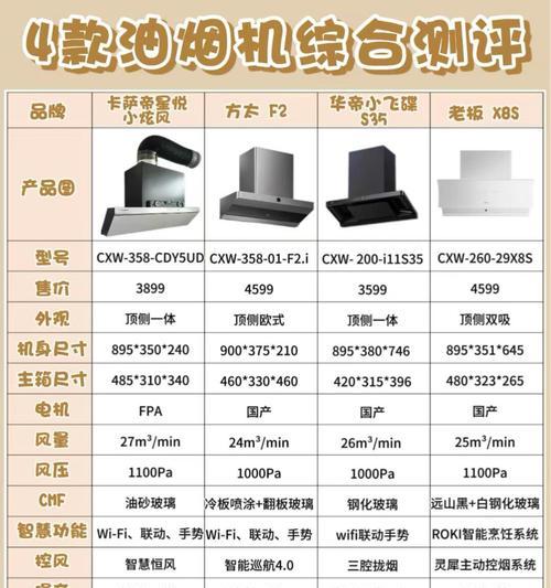 如何选择适合自己的烟机（从性能、款式、价格三方面分析）