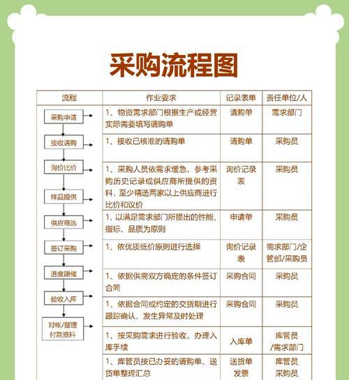 天津国补购买手环的流程是什么？购买时需要注意什么？