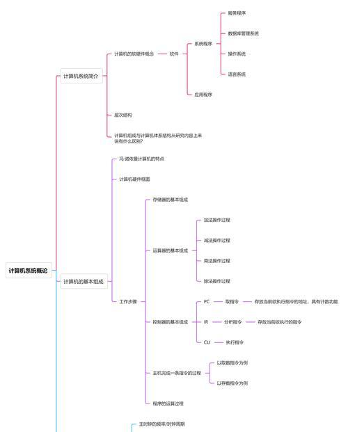 探究计算机组成原理(从硬件到软件) 探究计算机组成原理(从硬件到软件)