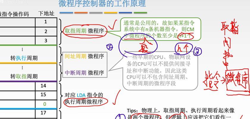 探究计算机组成原理(从硬件到软件) 探究计算机组成原理(从硬件到软件)