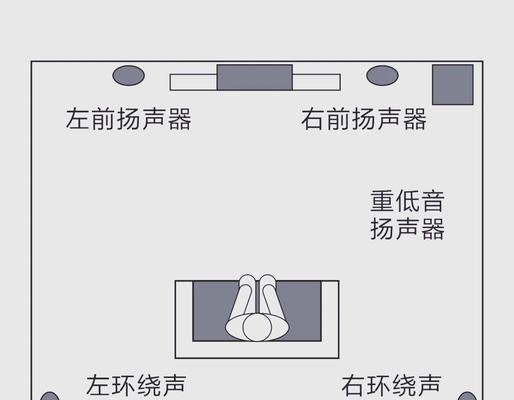 音箱位置如何确定?有哪些方法可以找出隐藏的音箱? 音箱位置如何确定?有哪些方法可以找出隐藏的音箱?