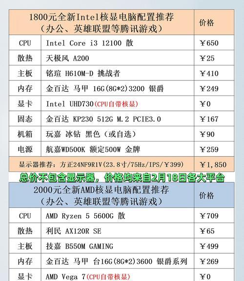 如何选择保姆级电脑配置