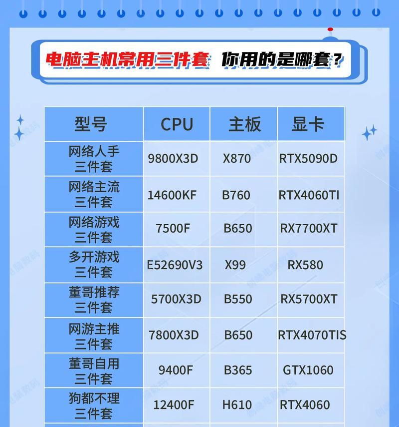 如何选择保姆级电脑配置