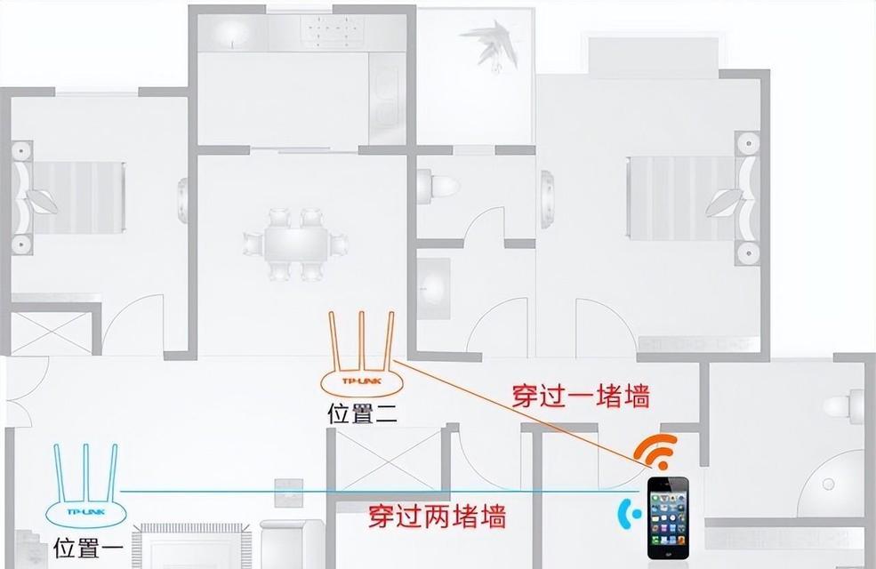 路由器的最佳摆放位置是什么? 路由器的最佳摆放位置是什么?