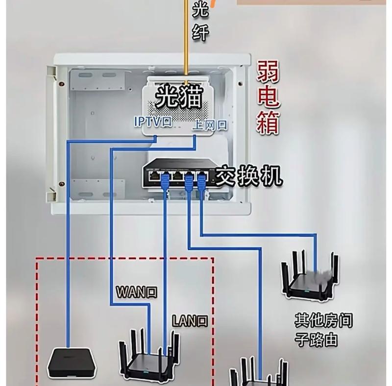 路由器的最佳摆放位置是什么? 路由器的最佳摆放位置是什么?